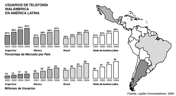 Telefonia America1