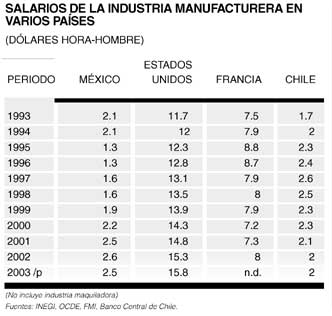 SalariosManuf