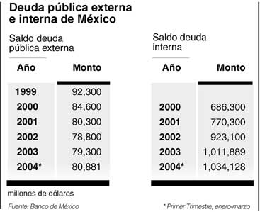 SalidaDeuda