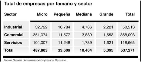 EmpresasTamSector