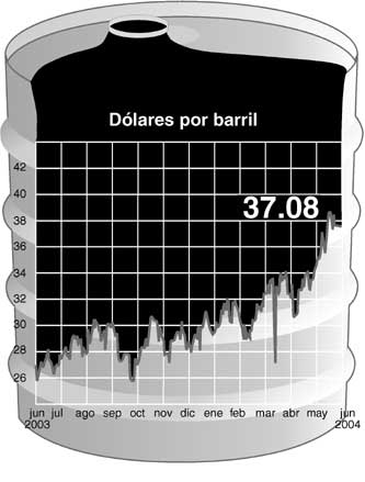 Barril