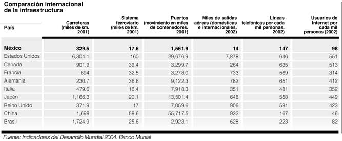 Comparaci舒n