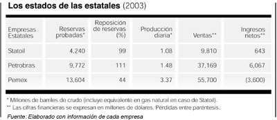 estatalesEPS