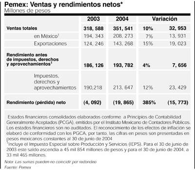 P7pemex02