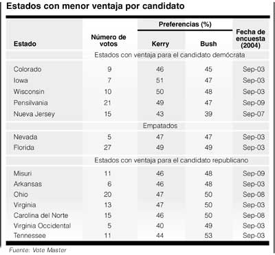 P3encuesta