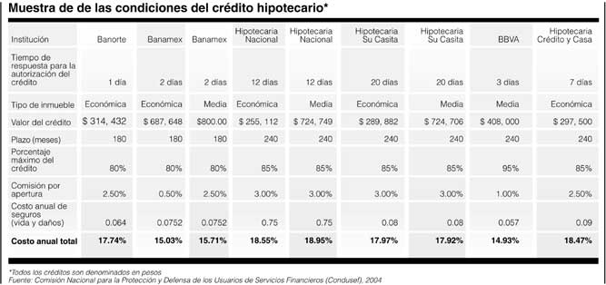 Muestra