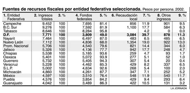 fuentes de recursos