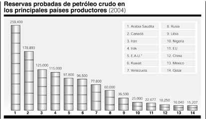 modelo