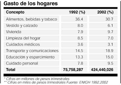 P3hogar