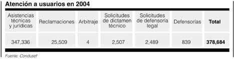 Atencionusuarios2004