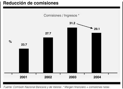 P2comisiones