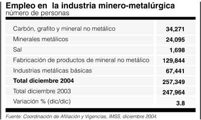 P4-5empresas