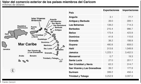 P6caricomap