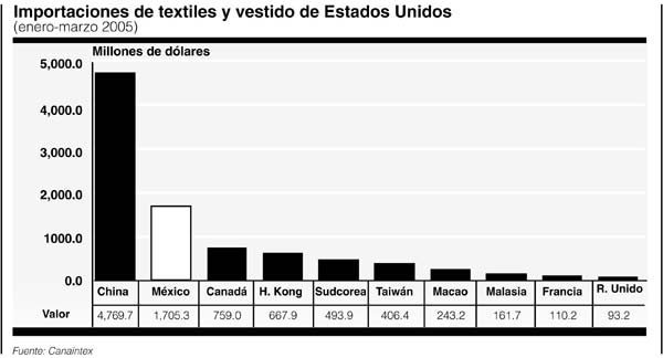 P4-5importaciones