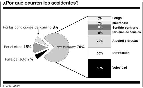 carrito