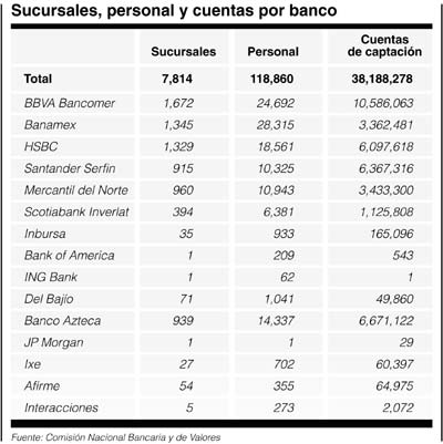 P2sucursales