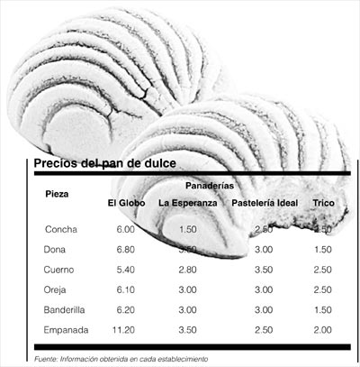 conchas P3