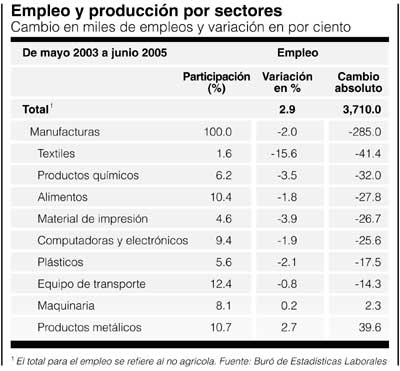 P_empleo