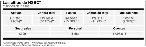 P7HSBC