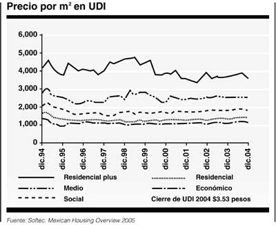 P2tendencia