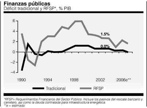 P2Finanzas