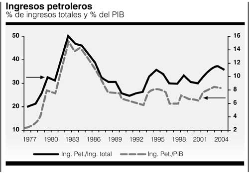 P2ingresos