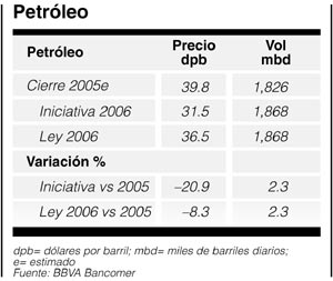 P2petroleo