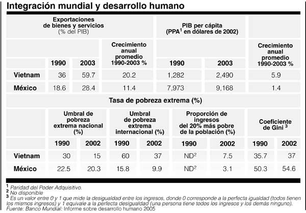 P2cuad