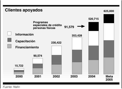 P7clientes