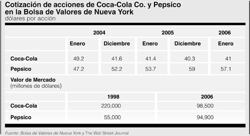 P7coca