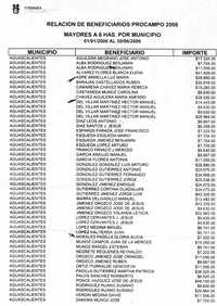 Parte de la lista de beneficiarios del Procampo en Aguascalientes